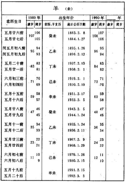 羊年 快懂百科