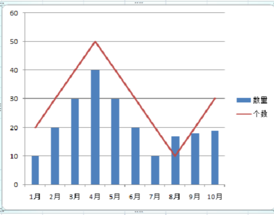 折线图 - 快懂百科