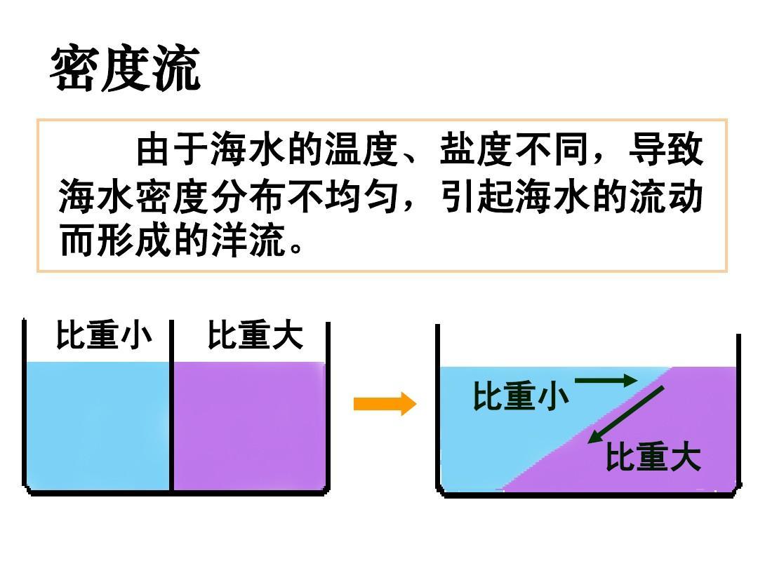 密度流 快懂百科