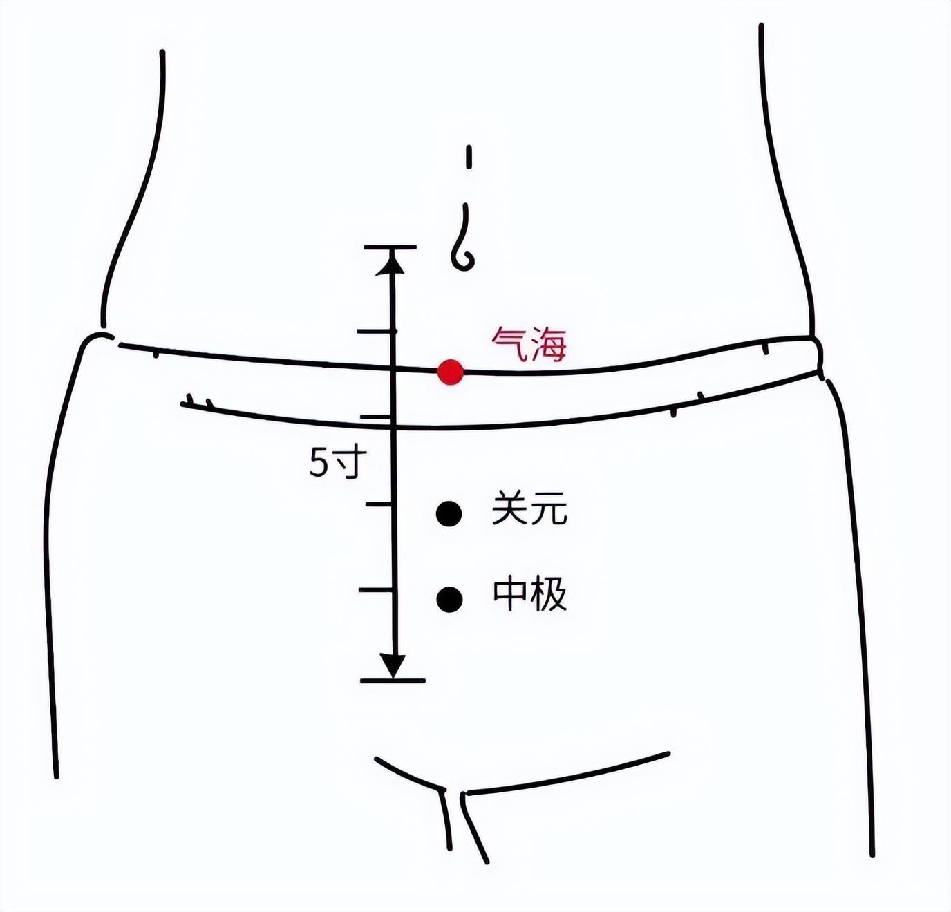 贴敷位置图图片