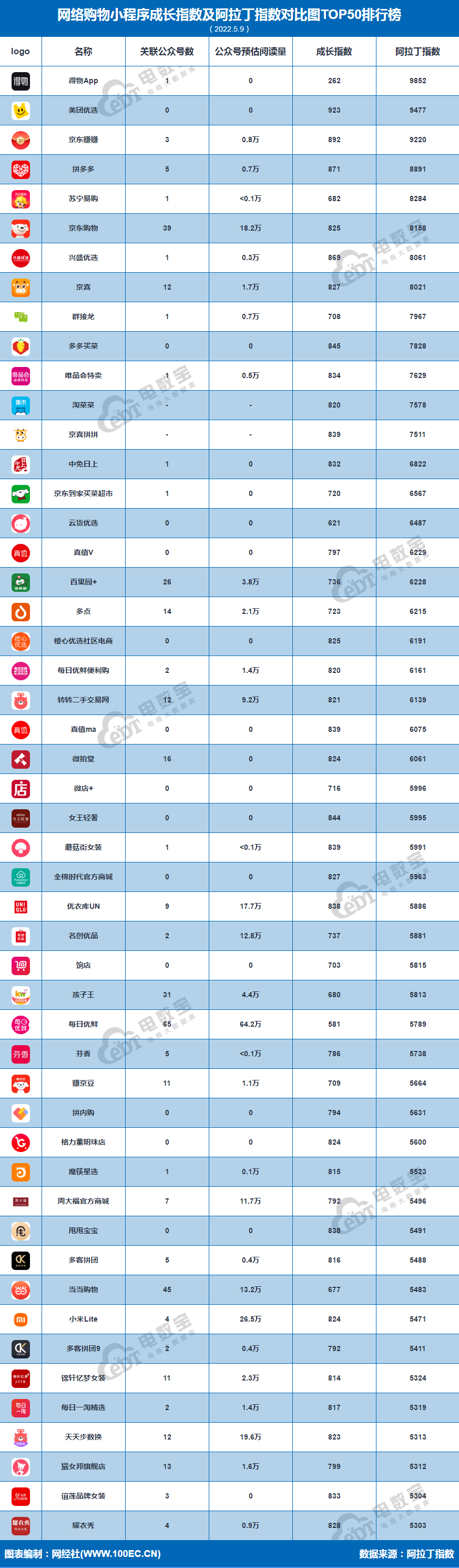 购物app排行榜前十名，京东赚赚居前三