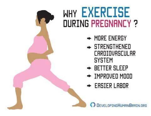 让人孕的动作怎么做，孕期最适合的锻炼方法
